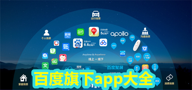 百度旗下app