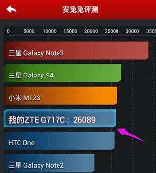 安兔兔性能评测