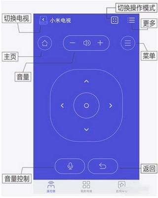 悟空遥控器官方正版app使用方式-3