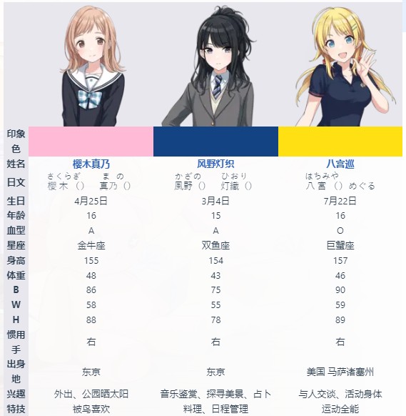 偶像大师闪耀色彩游戏角色介绍1