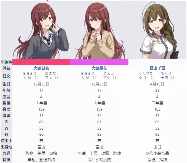 偶像大师闪耀色彩游戏角色介绍4