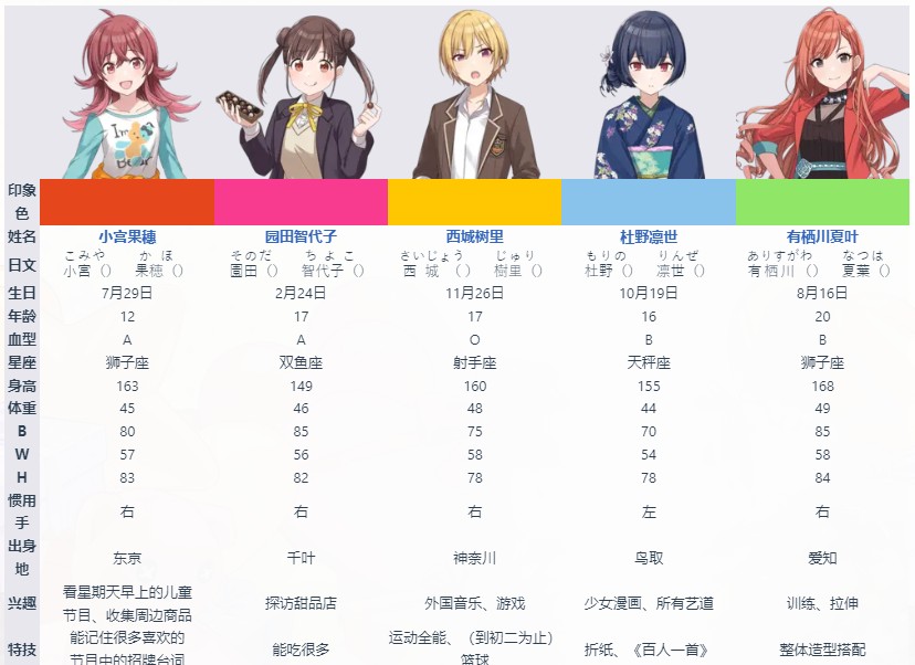 偶像大师闪耀色彩游戏角色介绍3