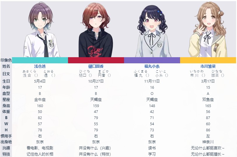 偶像大师闪耀色彩游戏角色介绍6