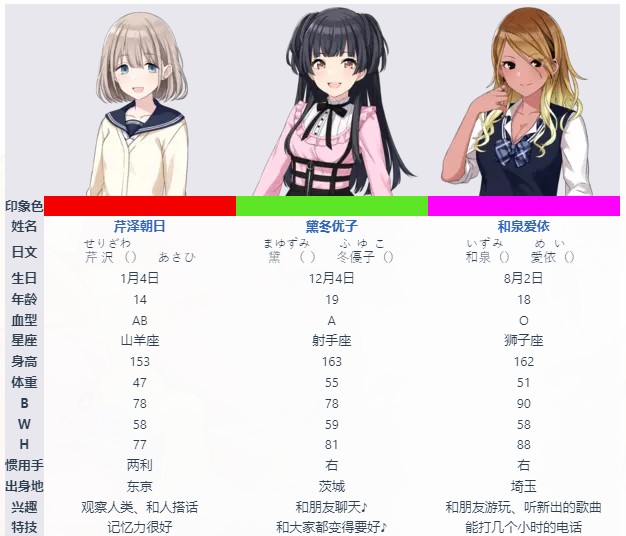 偶像大师闪耀色彩游戏角色介绍5