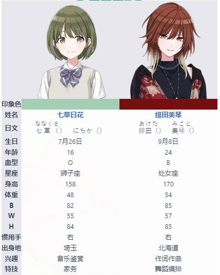 偶像大师闪耀色彩游戏角色介绍7