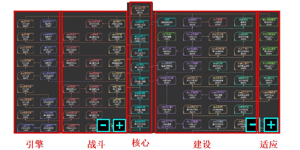 星际守护者游戏新手攻略2