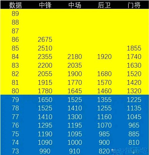 梦幻足球联盟25