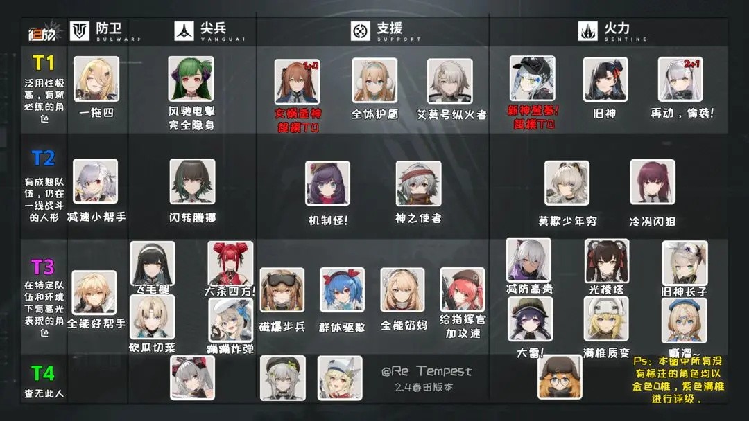 少女前线2游戏新手指南1