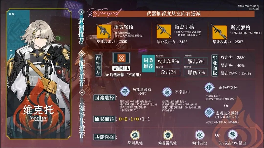 少女前线2游戏新手指南7