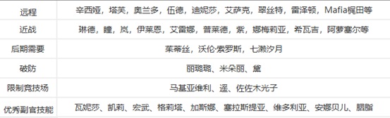 机动战队大作战游戏新手指南5