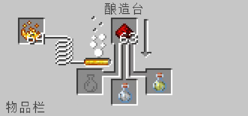 我的世界TV版怎么酿造药水6