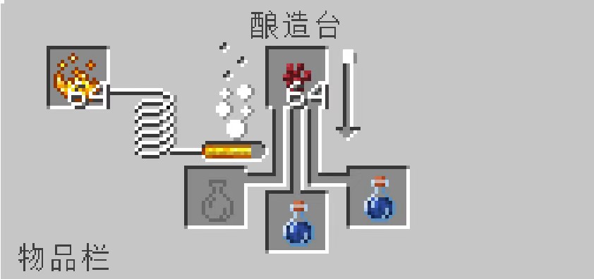我的世界TV版怎么酿造药水3