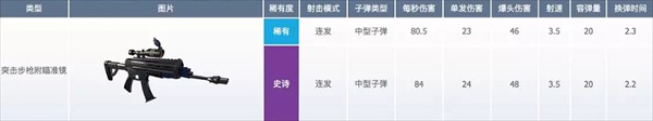 堡垒之夜官方正版武器数据介绍2