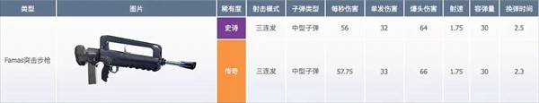 堡垒之夜官方正版武器数据介绍6