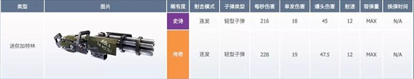 堡垒之夜官方正版武器数据介绍9