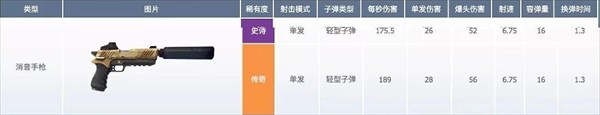 堡垒之夜官方正版武器数据介绍13