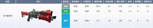 堡垒之夜官方正版武器数据介绍15