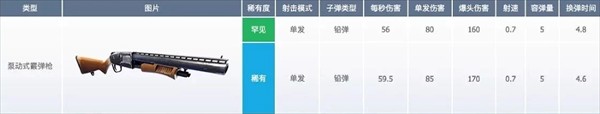 堡垒之夜官方正版武器数据介绍14