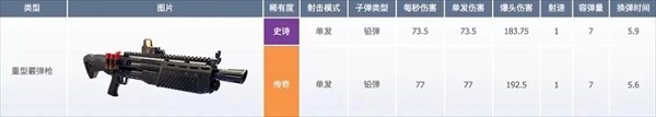 堡垒之夜官方正版武器数据介绍16