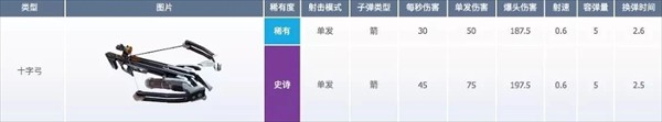 堡垒之夜官方正版武器数据介绍23