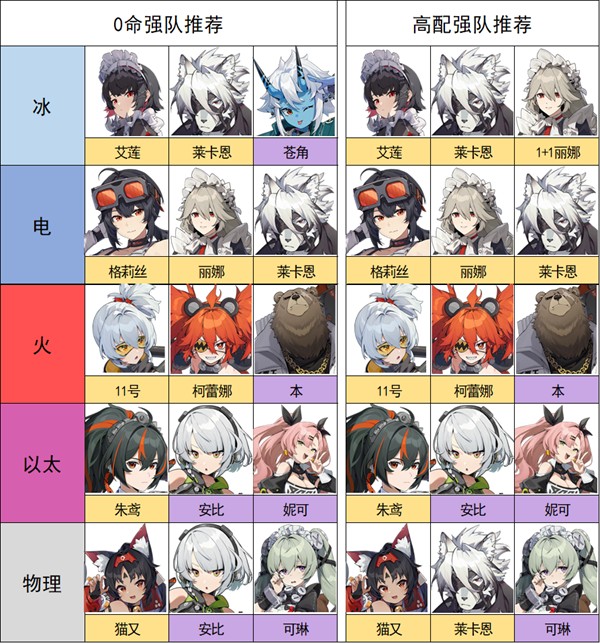 绝区零官服游戏角色推荐&amp;配队攻略6