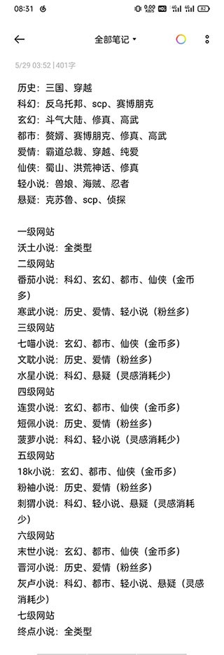 小说家模拟2官方正版游戏指南2