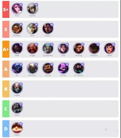 英雄联盟游戏英雄节奏榜1