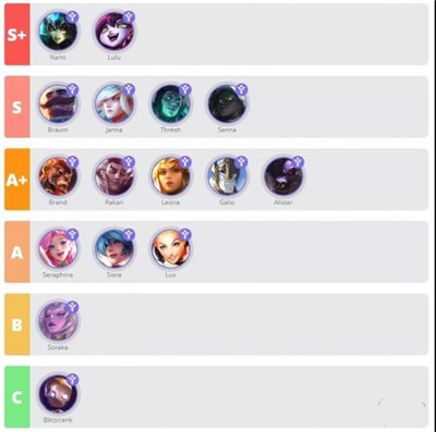 英雄联盟游戏英雄节奏榜5