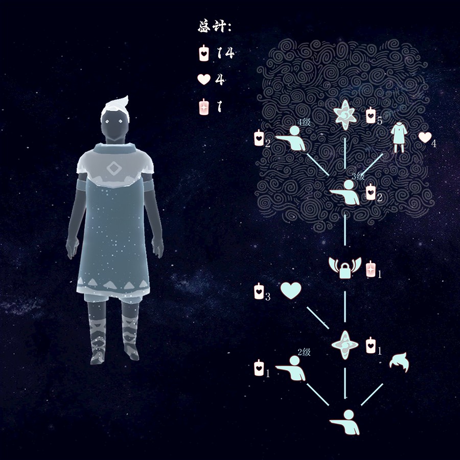 光遇新春版常驻先祖介绍2