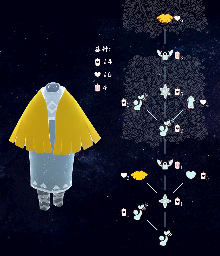 光遇新春版常驻先祖介绍4