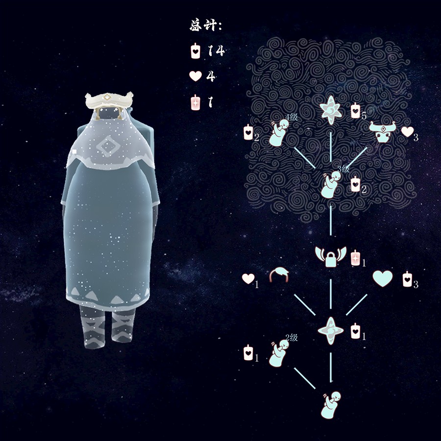 光遇新春版常驻先祖介绍8