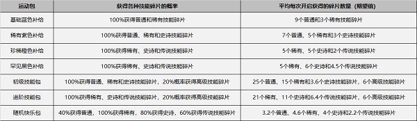 飞羽青春手机版