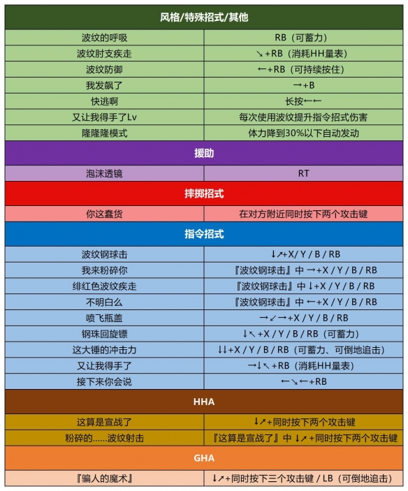 jojo群星之战重制版