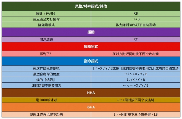 jojo群星之战重制版