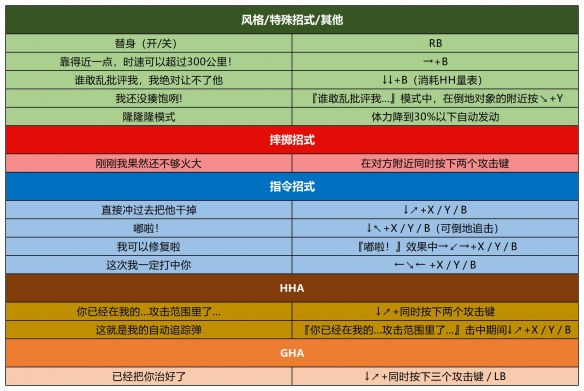 jojo群星之战重制版