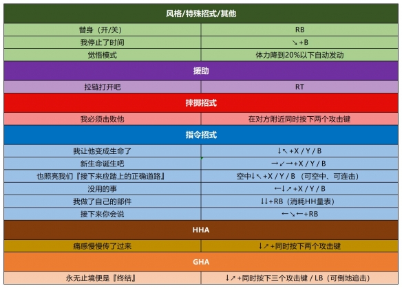 jojo群星之战重制版