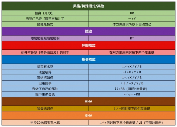 jojo群星之战重制版