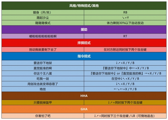 jojo群星之战重制版