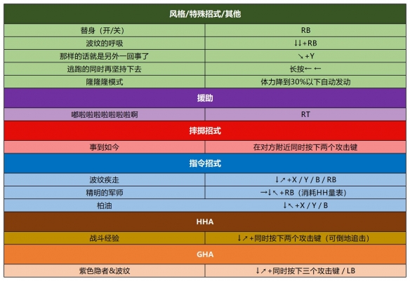 jojo群星之战重制版