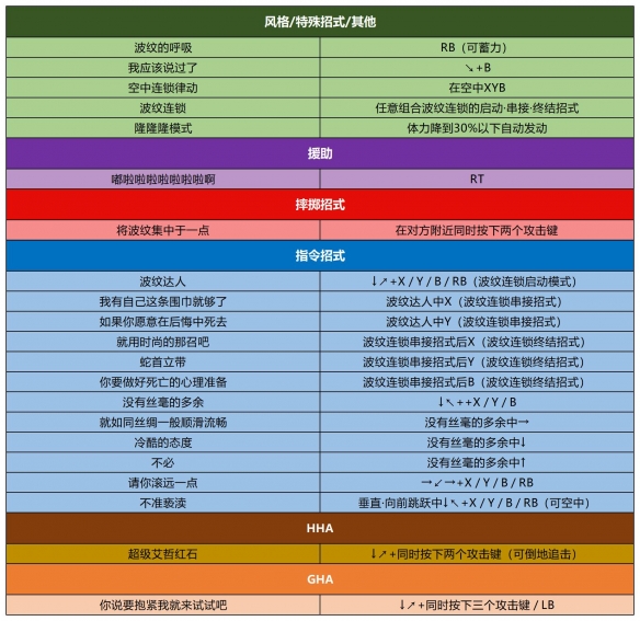 jojo群星之战重制版