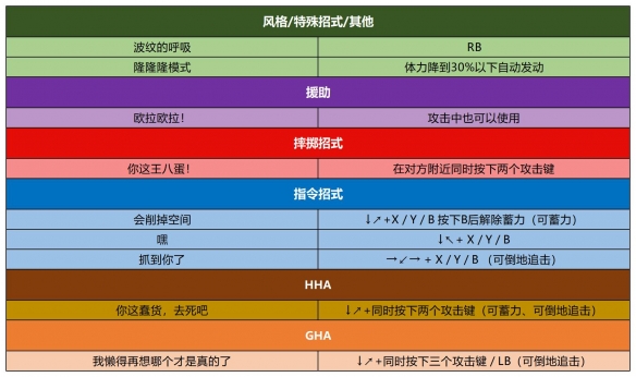 jojo群星之战重制版