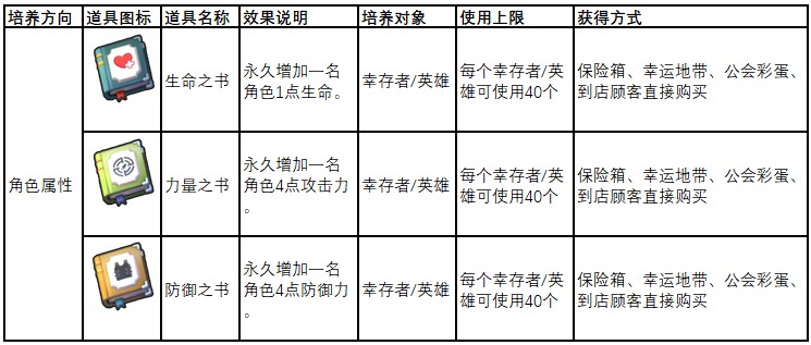 地下城里开商店游戏角色养成教程3