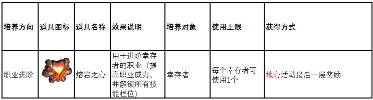 地下城里开商店游戏角色养成教程6