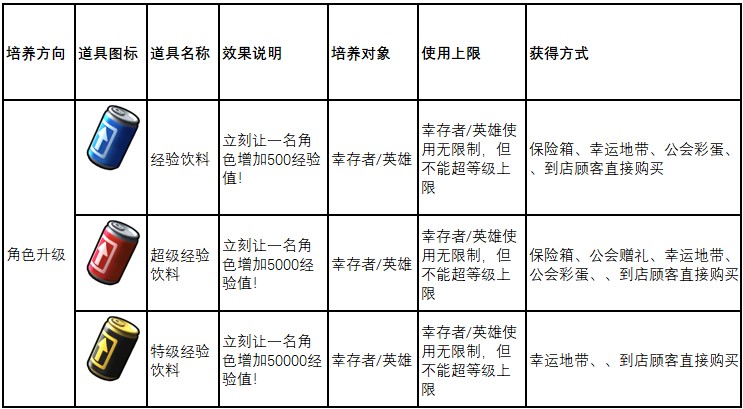 地下城里开商店游戏角色养成教程12