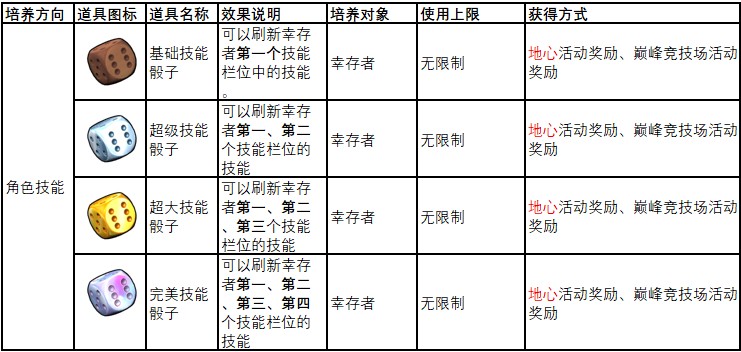 地下城里开商店游戏角色养成教程15