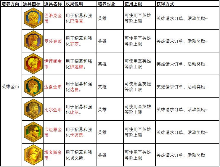 地下城里开商店游戏角色养成教程17