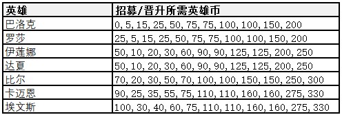 地下城里开商店游戏角色养成教程18