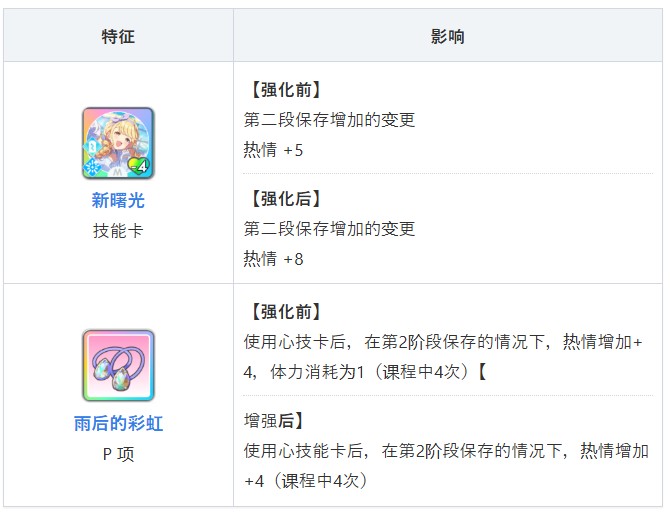 学园偶像大师手游角色介绍2