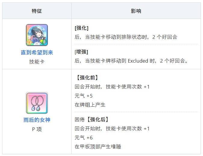 学园偶像大师手游角色介绍4