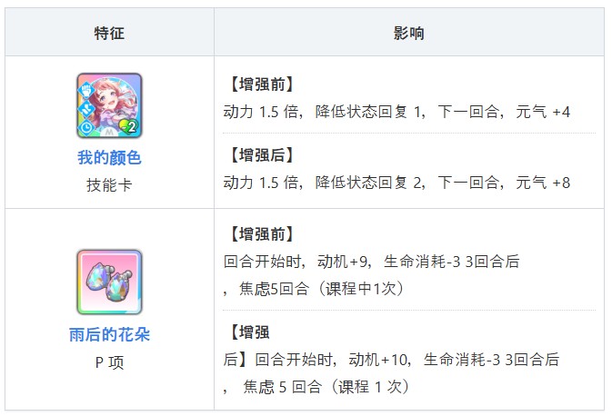 学园偶像大师手游角色介绍6